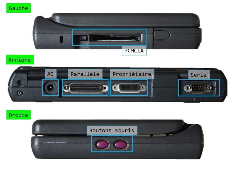 Fichier:Aero433 ports.jpg